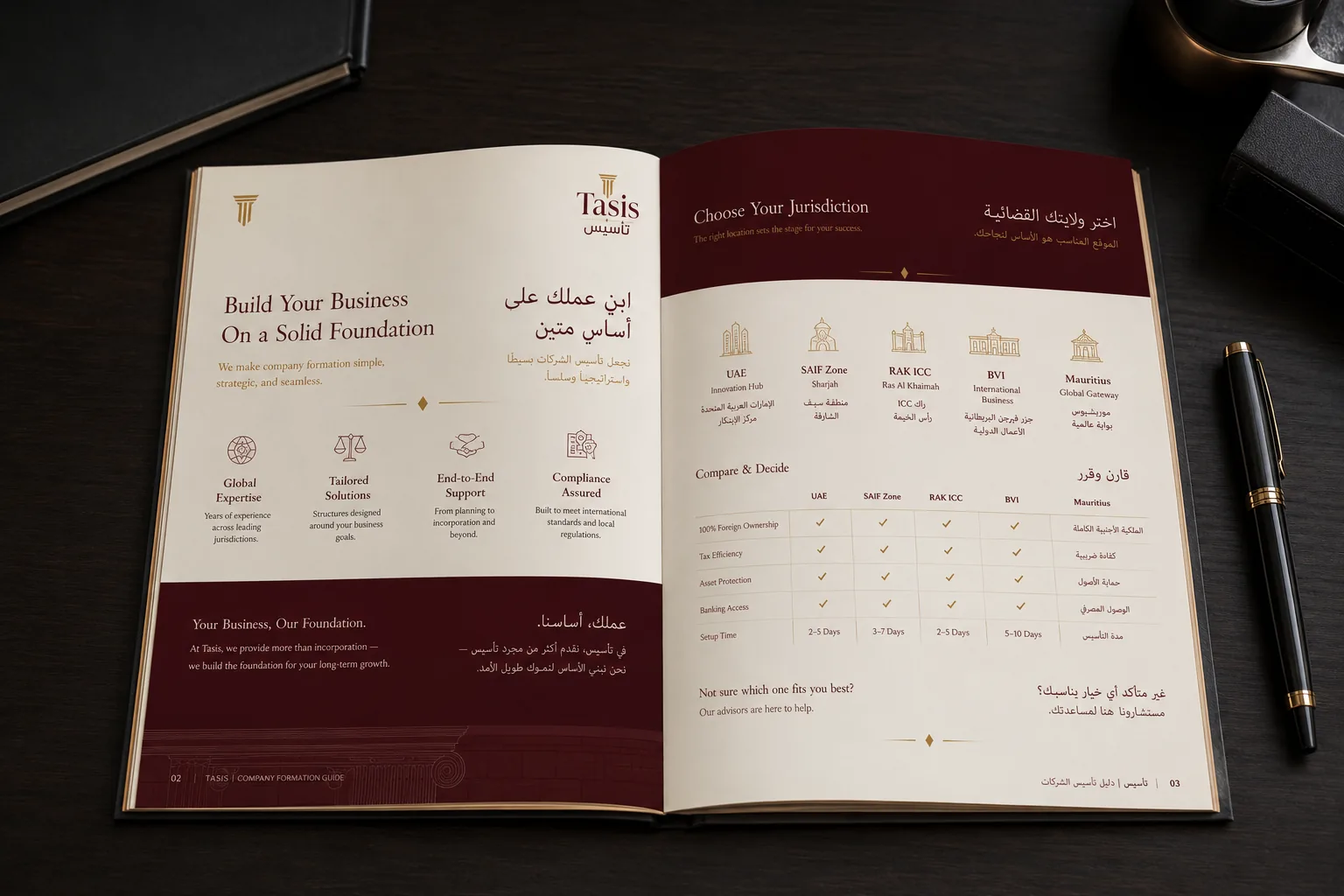 The company-formation guide